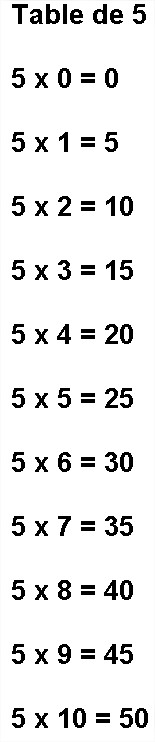 Table de 5 Multiplication