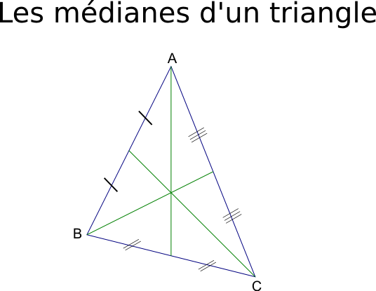 Médianes d'un triangle